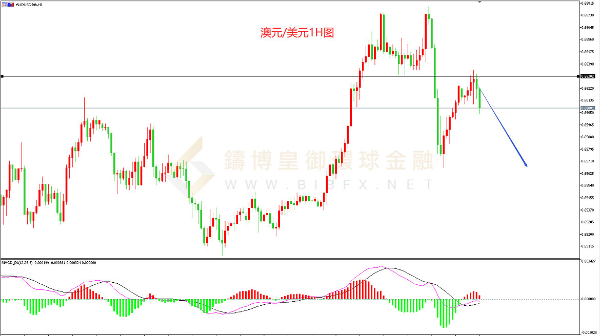 御金国际-澳元/美元