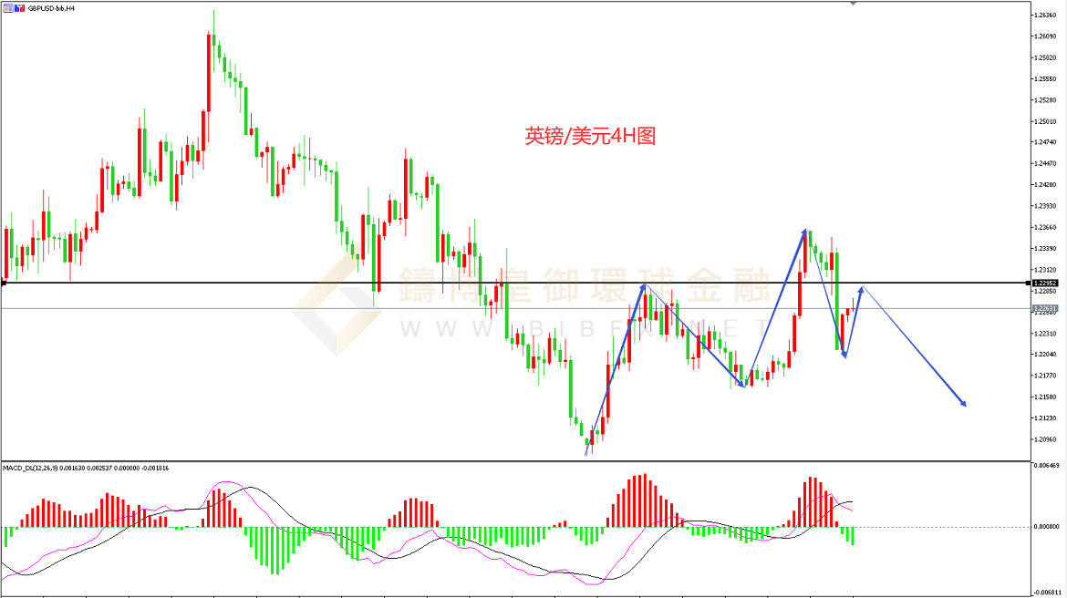 御金国际-英镑/美元