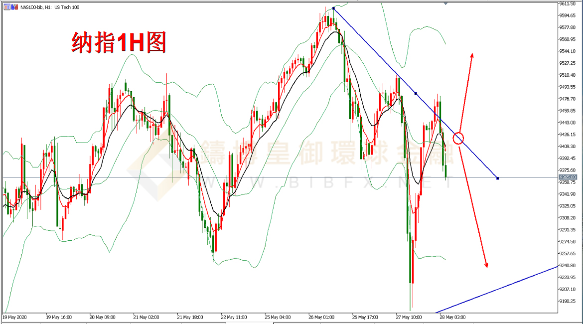 御金国际-纳指走势图