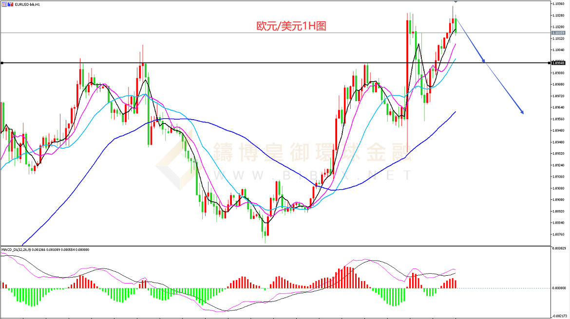  御金国际-欧元/美元