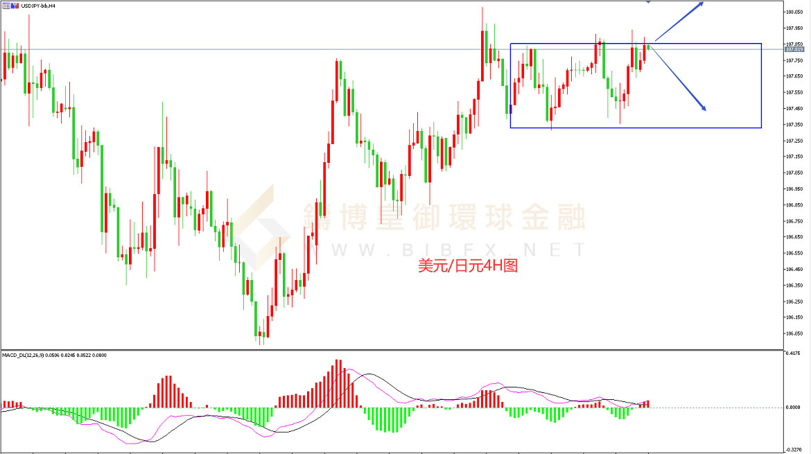 御金国际-美元/日元
