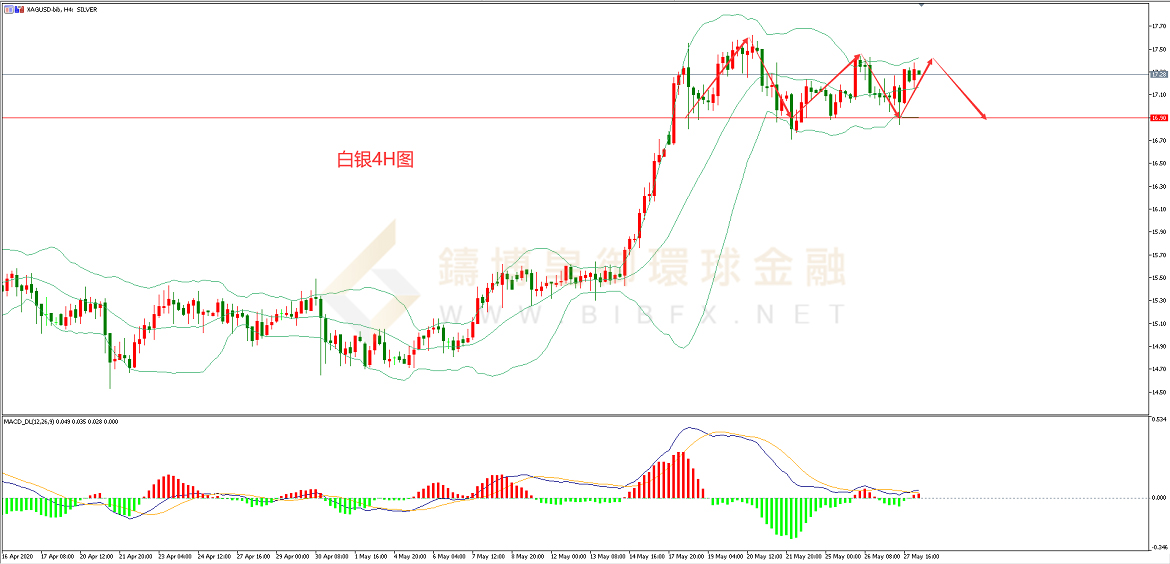 御金国际-白银走势图