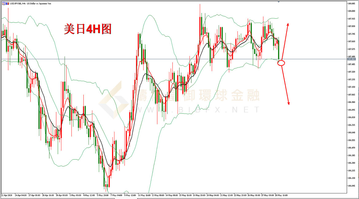 御金国际-美元/日元
