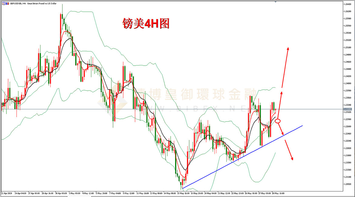 御金国际-英镑/美元