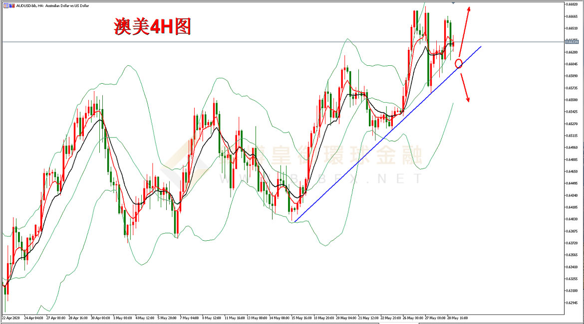 御金国际-澳元/美元