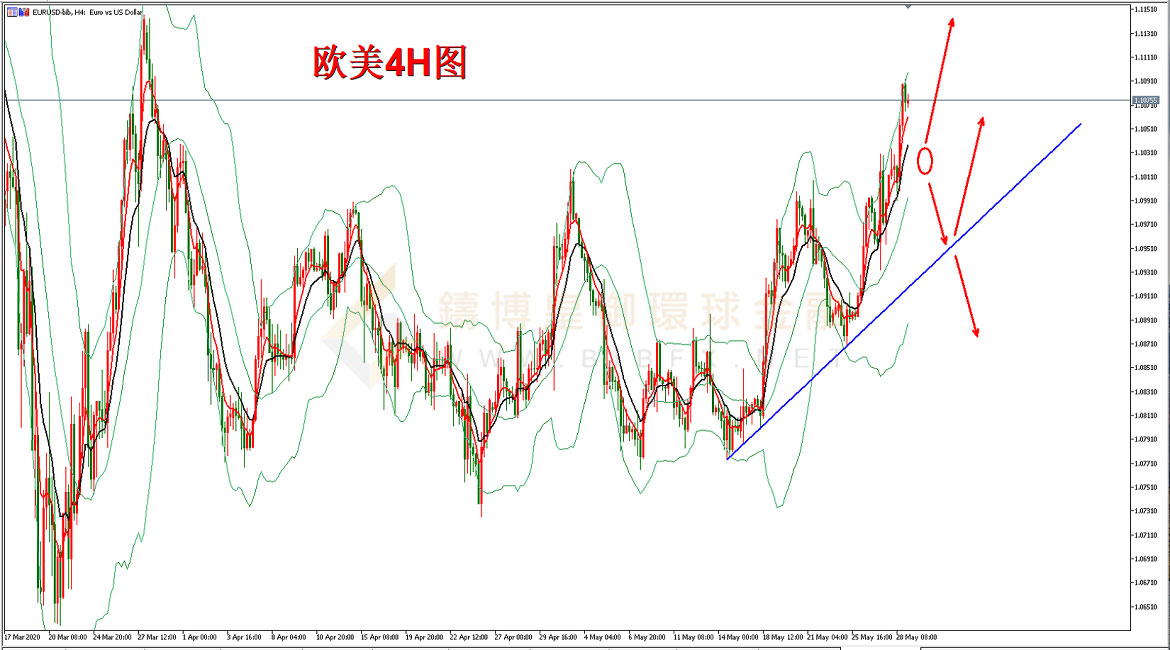 御金国际-欧元/美元