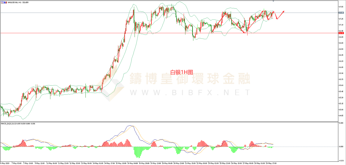 御金国际-白银走势图