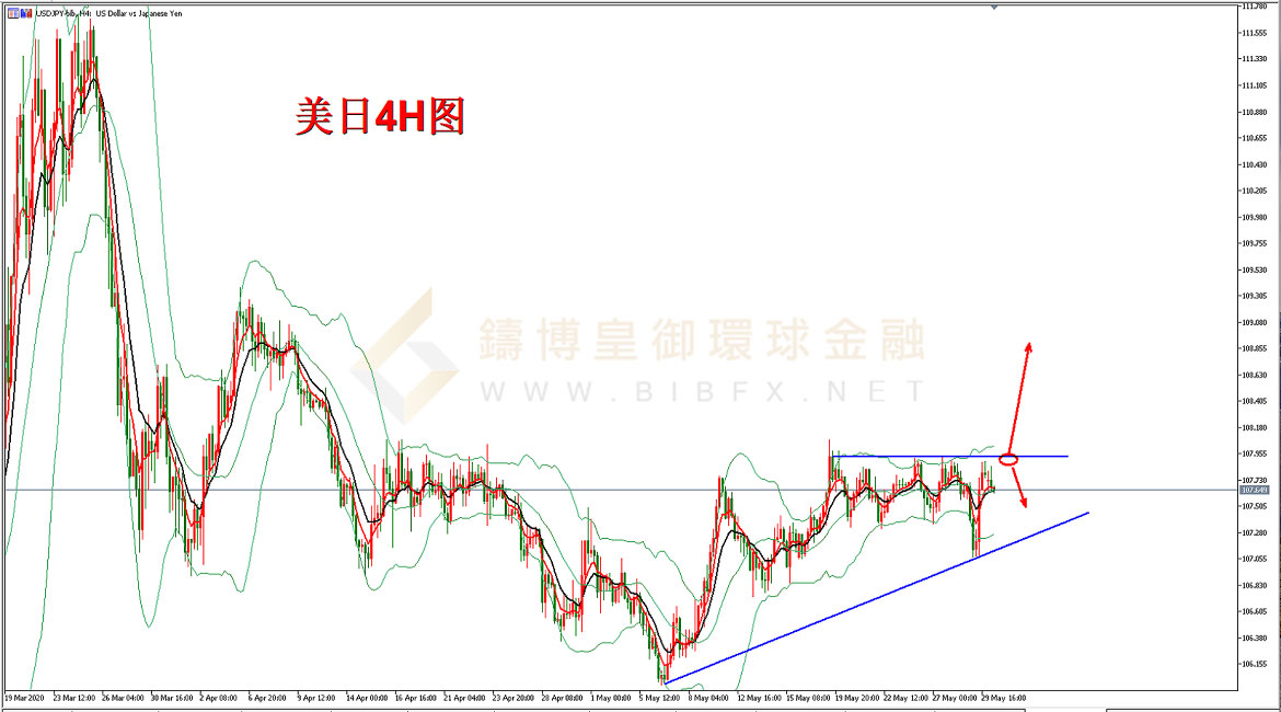 御金国际-美元/日元