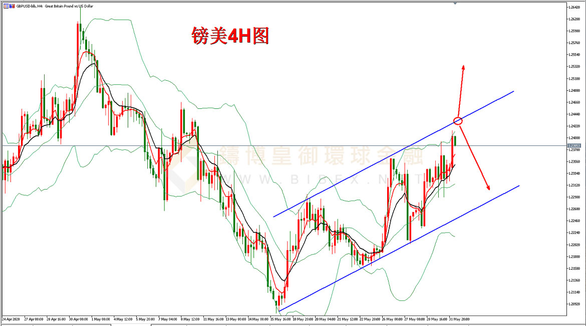 御金国际-英镑/美元