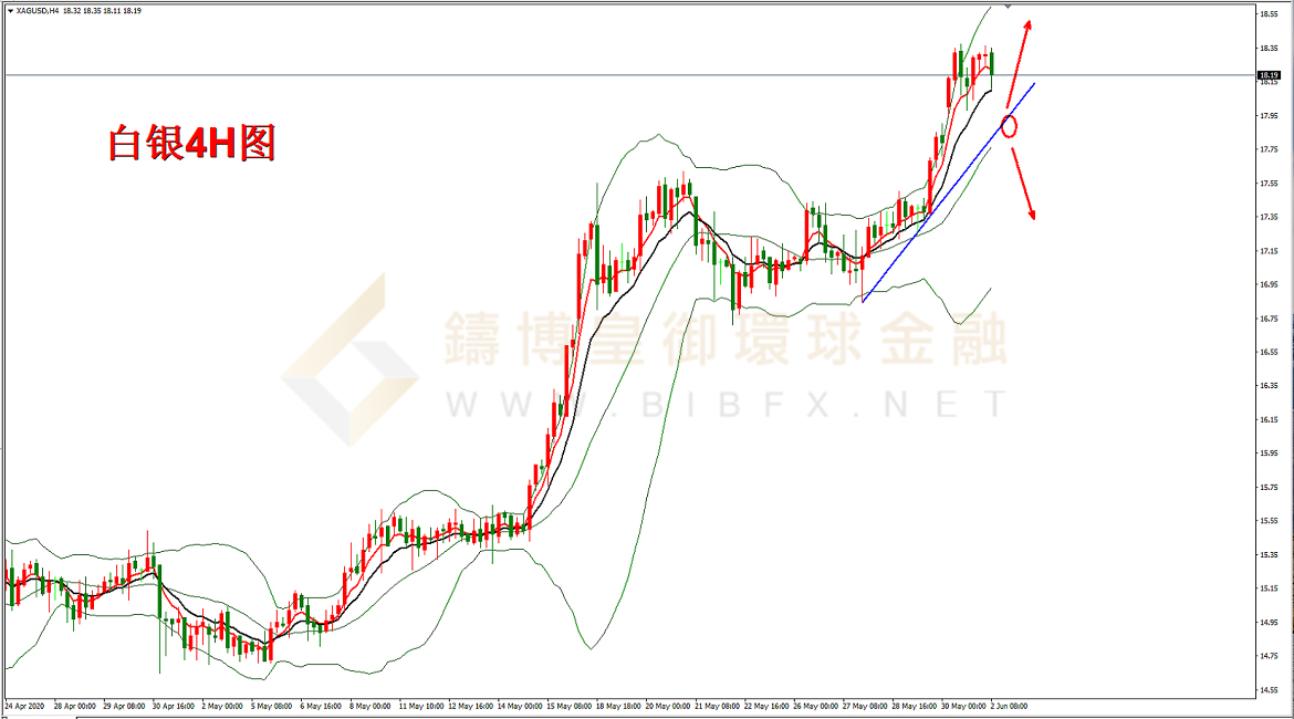 御金国际-白银走势图