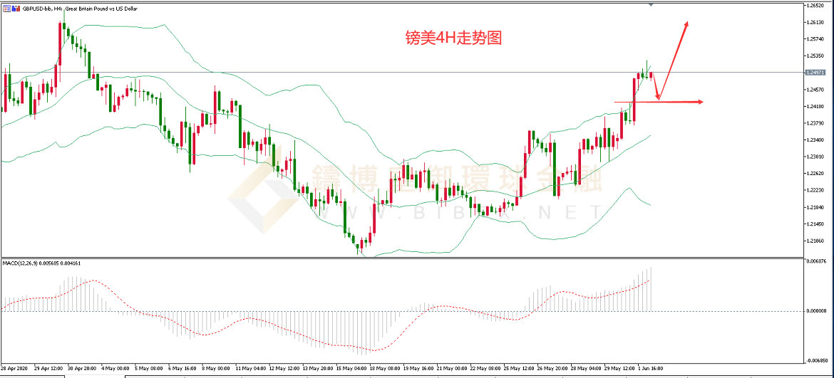 御金国际-英镑/美元