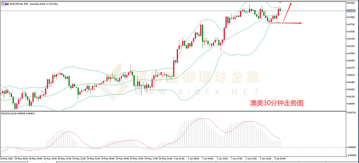 御金国际-澳元/美元