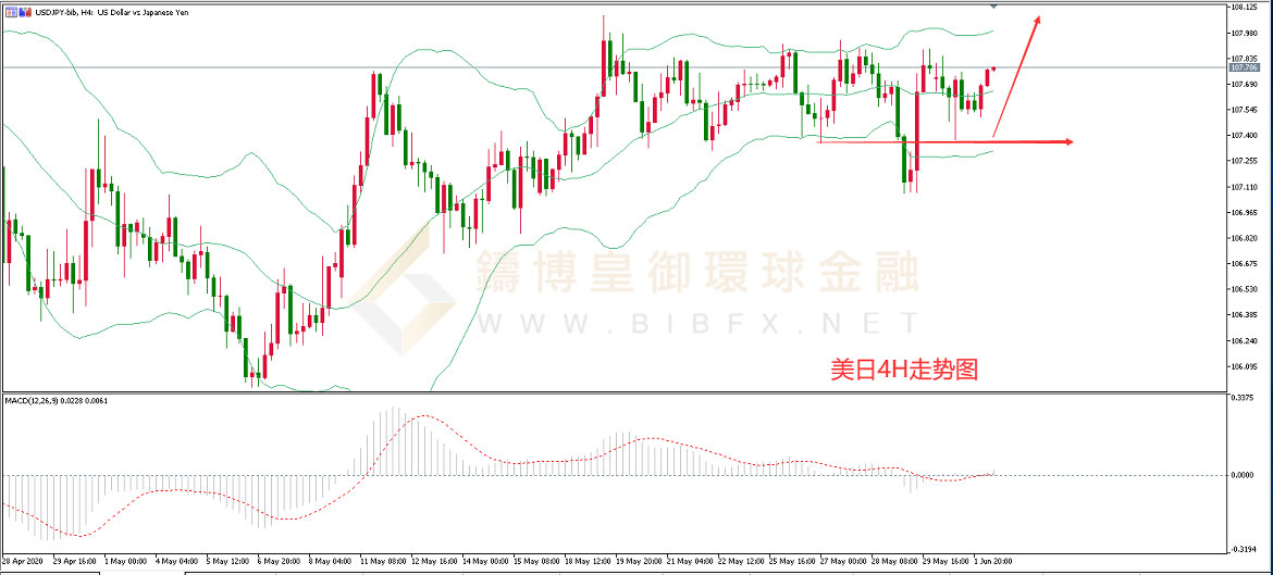 御金国际-美元/日元