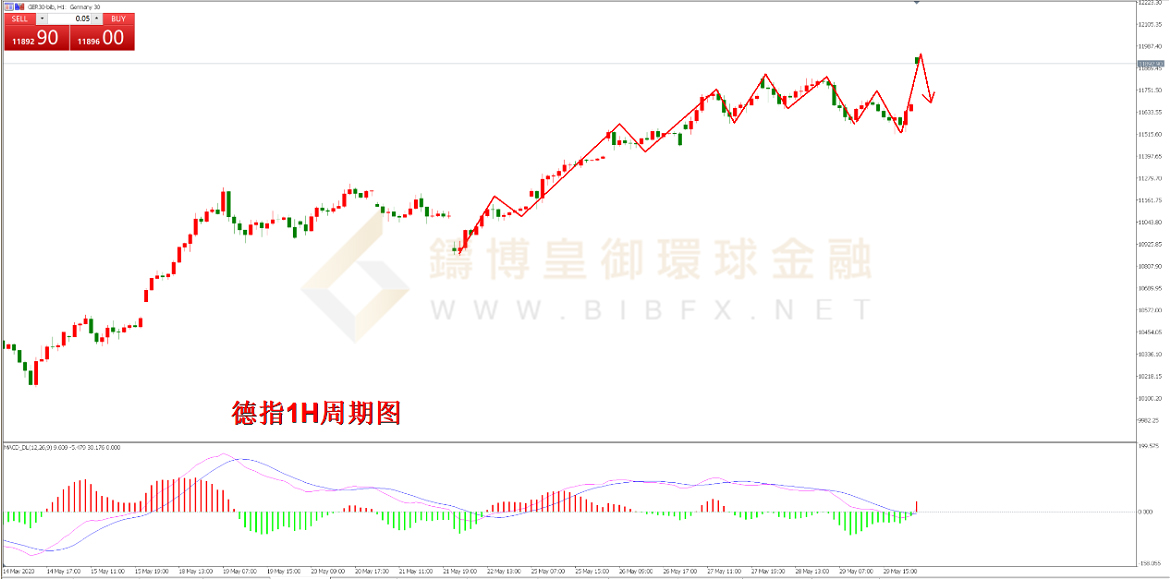 御金国际-德指走势图