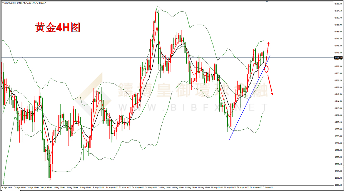 御金国际-黄金走势图
