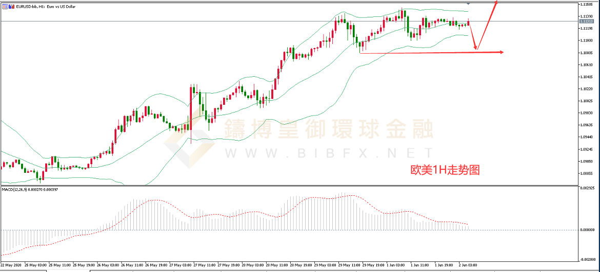 御金国际-欧元/美元