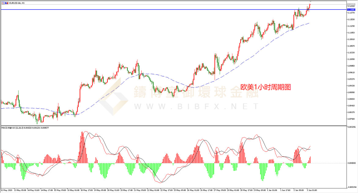 御金国际-欧元/美元