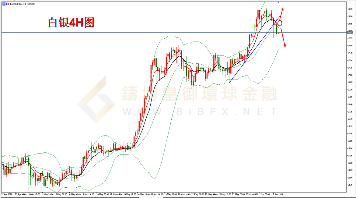 御金国际-白银走势图