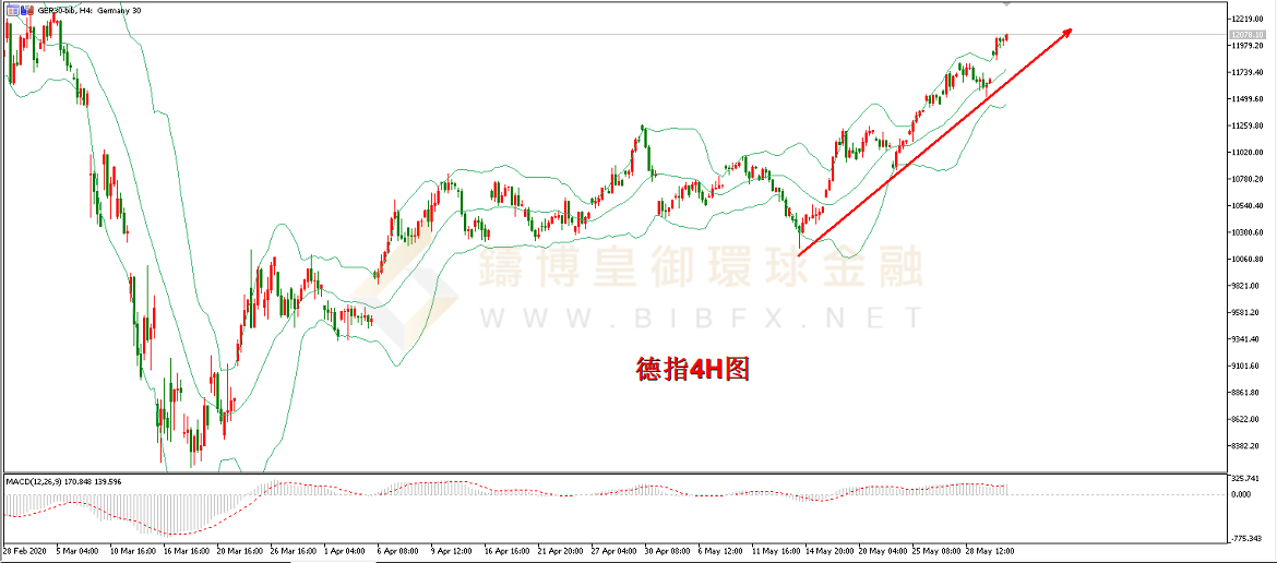 御金国际-德指走势图