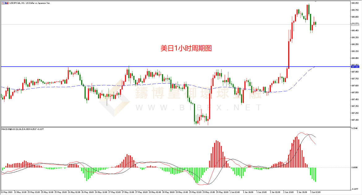 御金国际-美元/日元