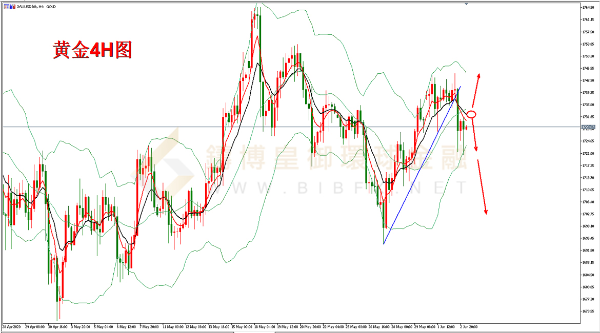 御金国际-黄金走势图