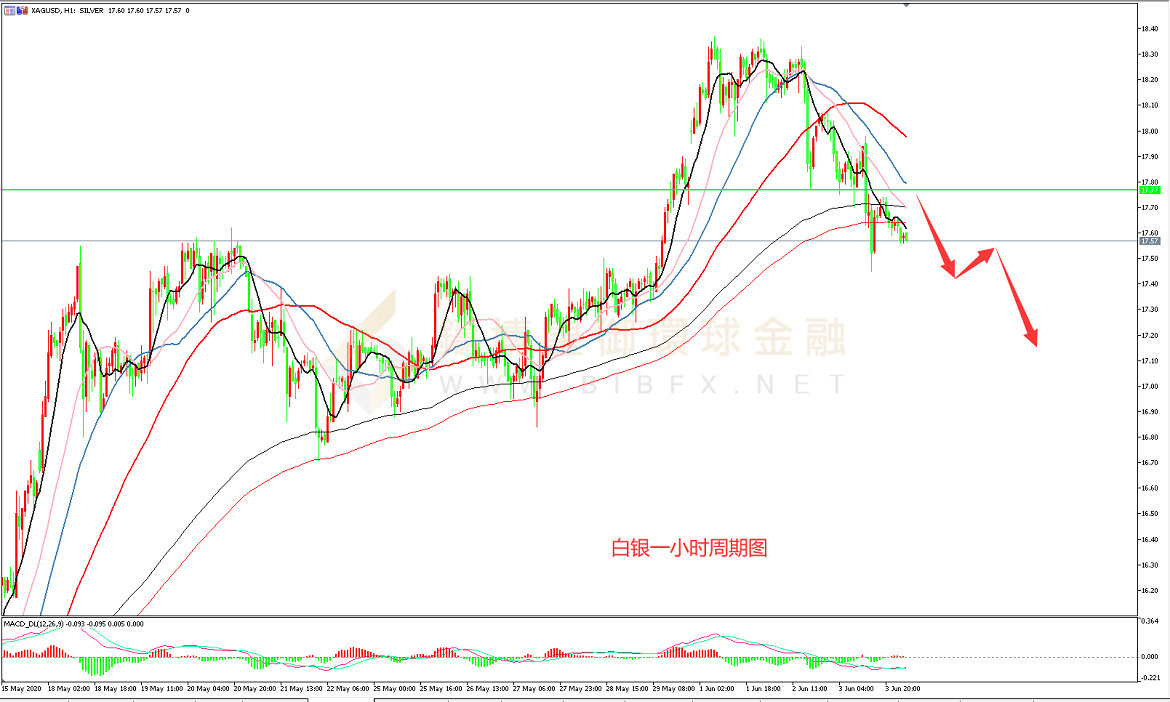 御金国际-白银走势图
