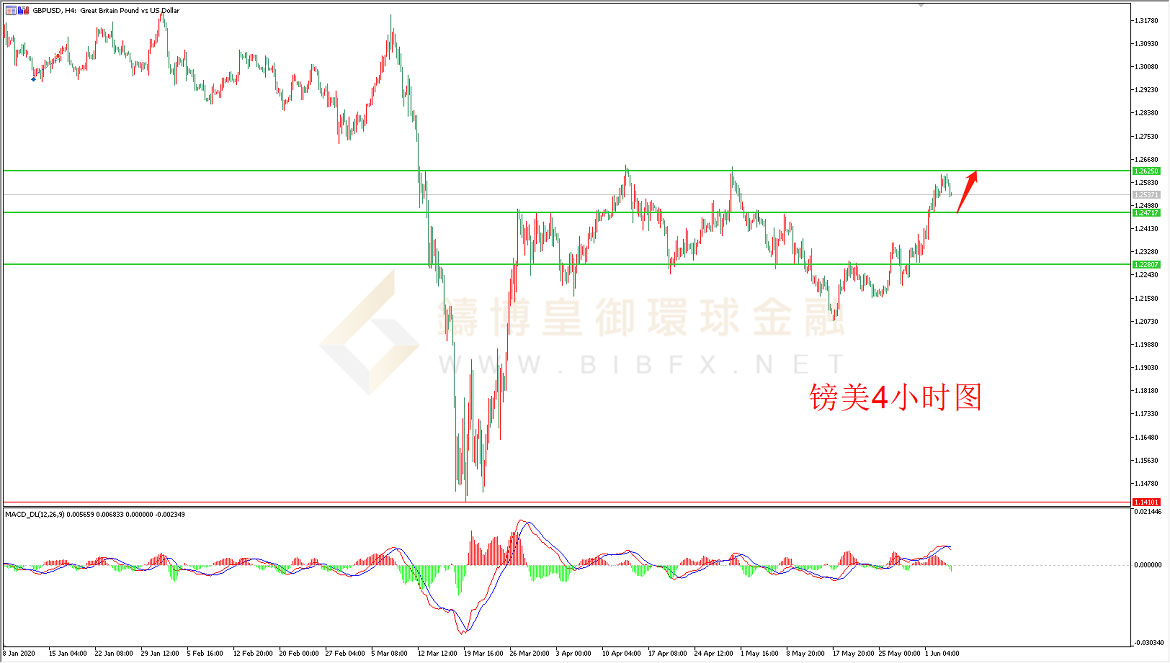 御金国际-英镑/美元