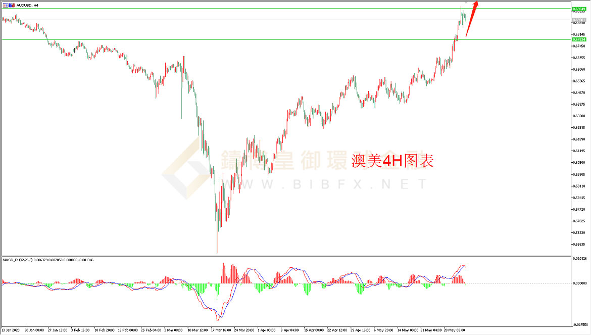 御金国际-澳元/美元