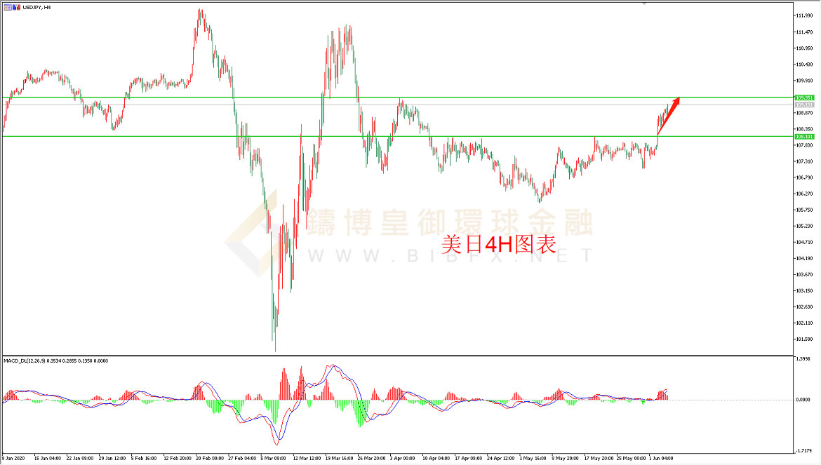 御金国际-美元/日元