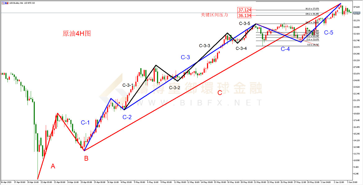 御金国际-美原油走势图