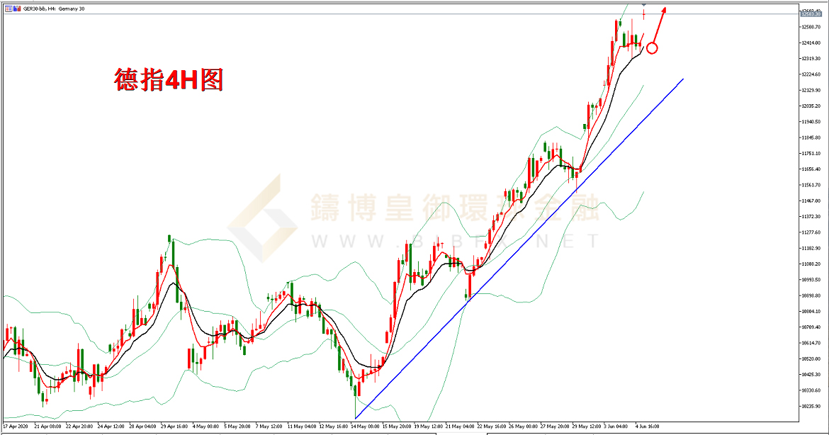 御金国际-德指走势图