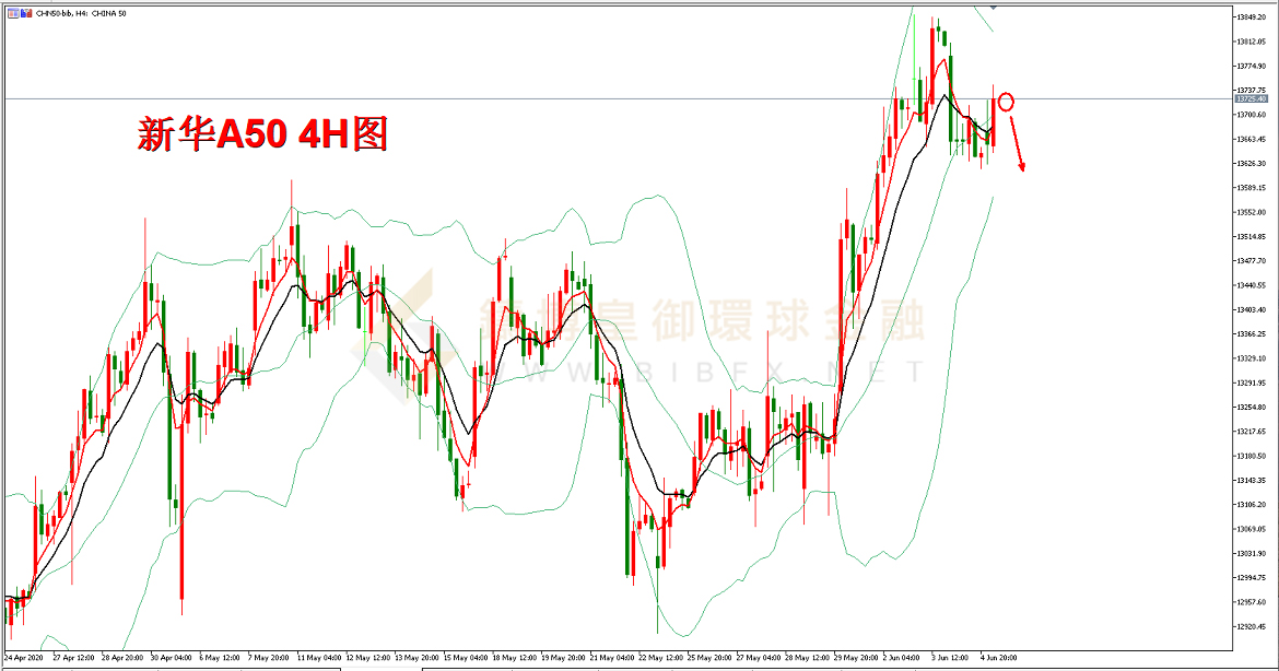 御金国际-新华A50走势图