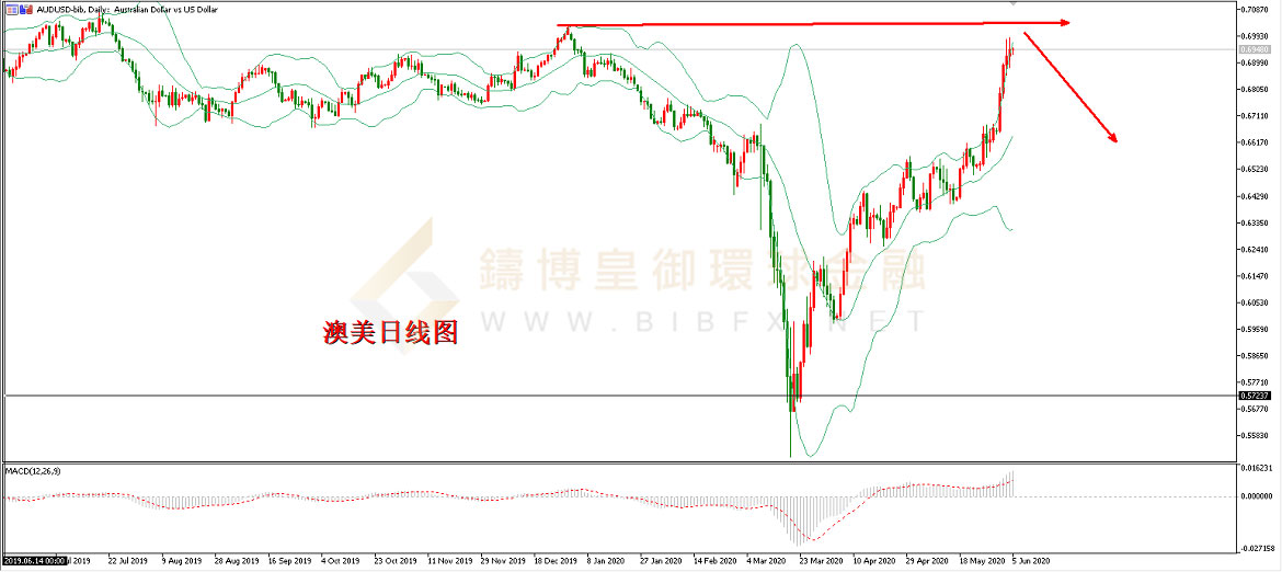 御金国际-澳元/美元