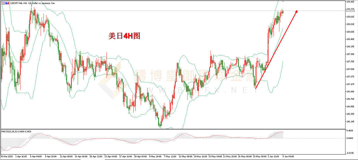 御金国际-美元/日元