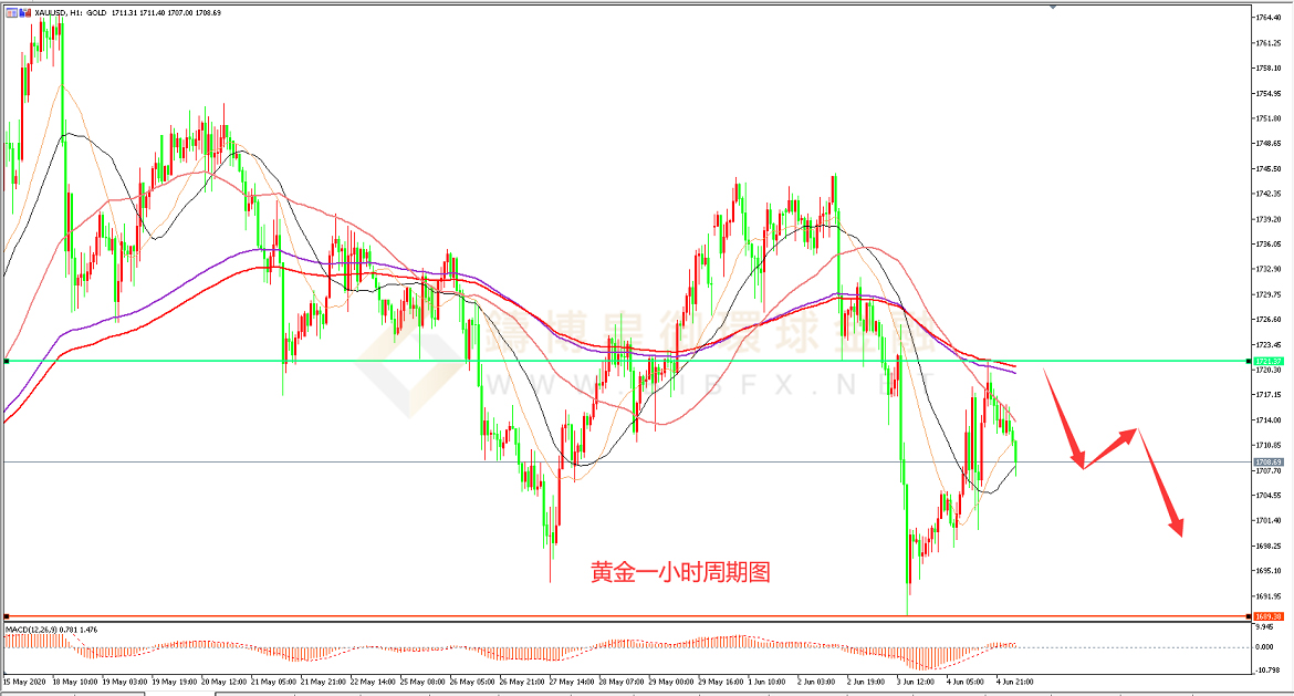 御金国际-黄金走势图