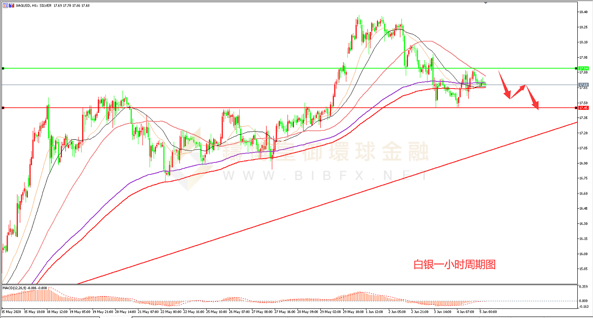 御金国际-白银走势图