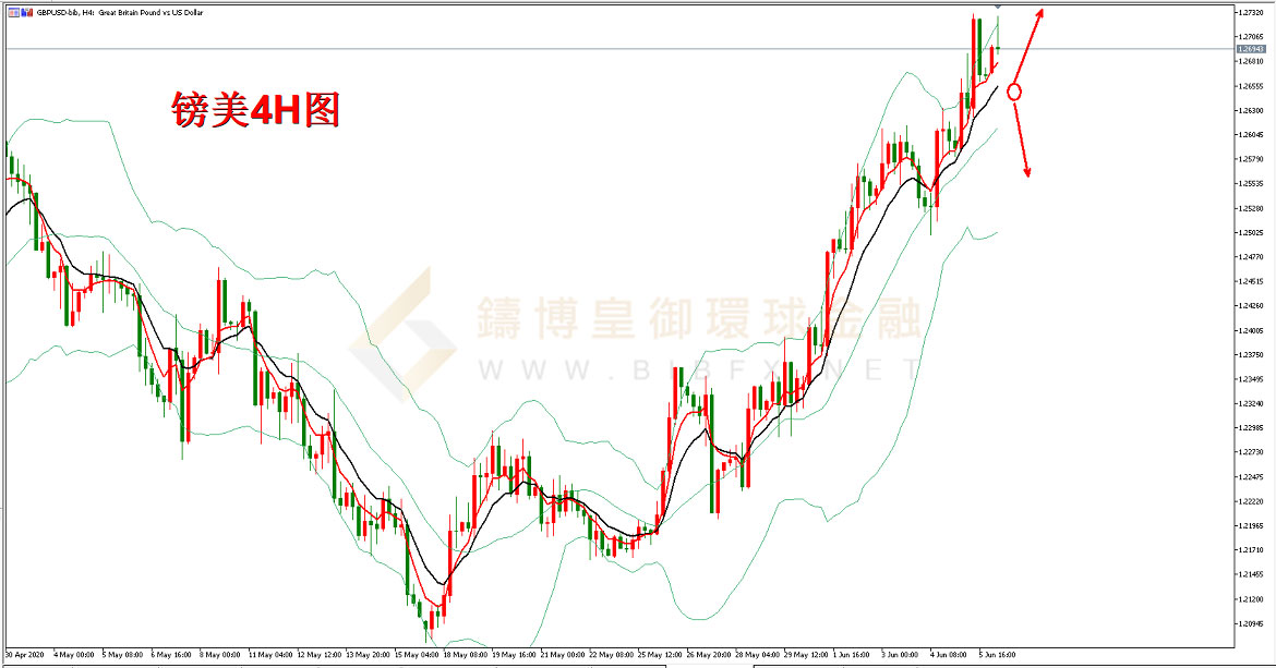 御金国际-英镑/美元