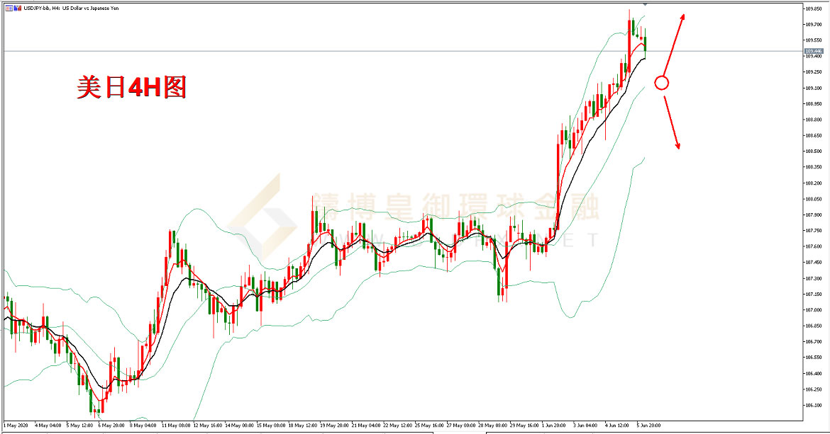 御金国际-美元/日元