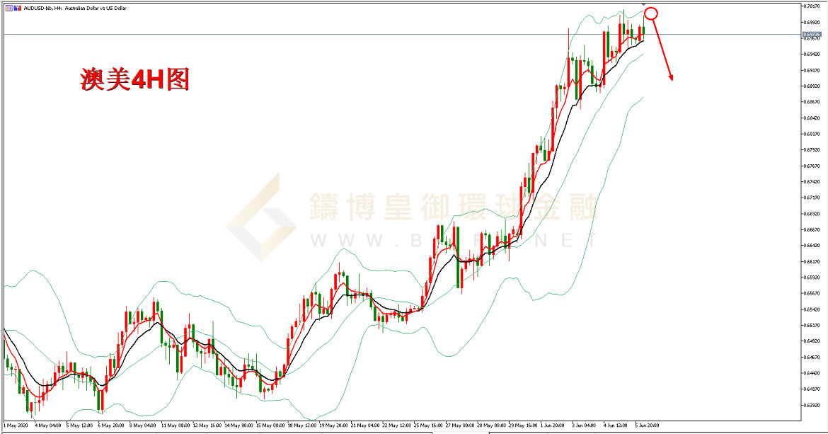 御金国际-澳元/美元