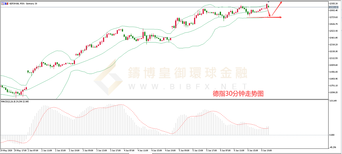 御金国际-德指走势图