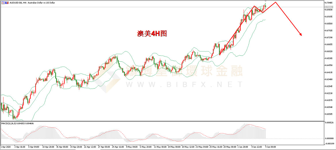 御金国际-澳元/美元