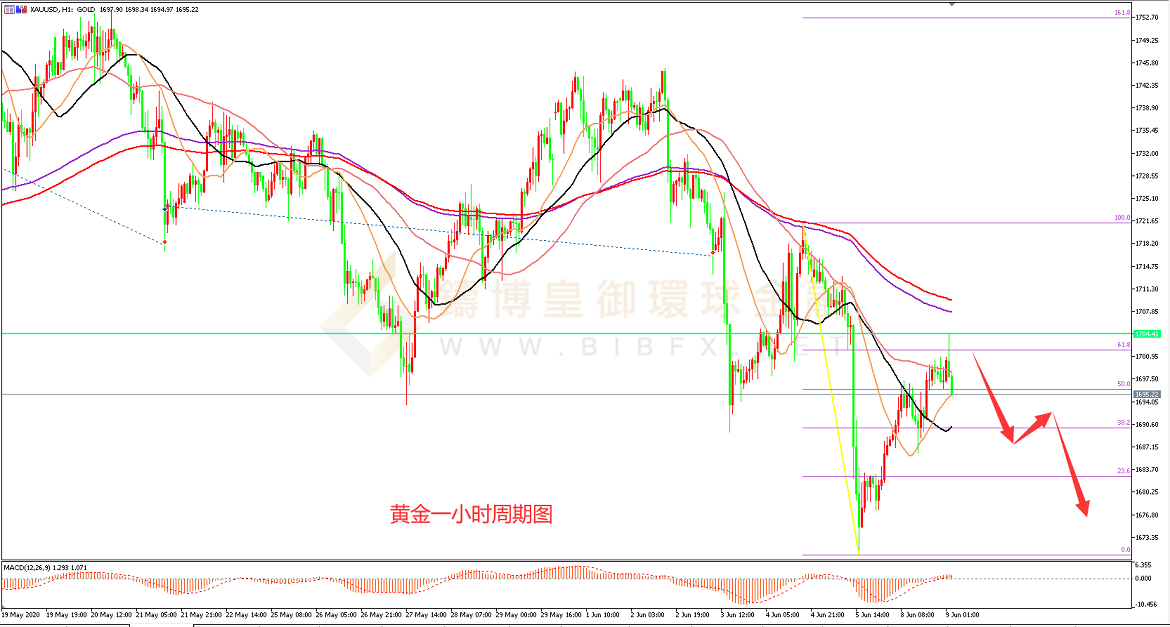 御金国际-黄金走势图
