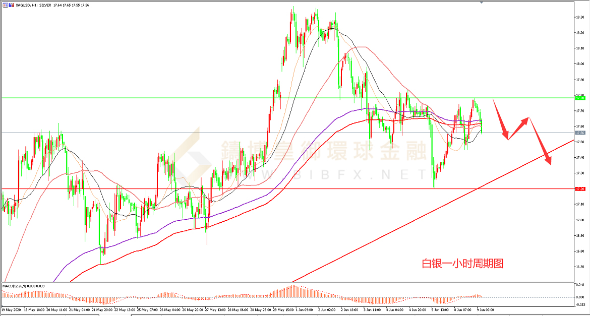 御金国际-白银走势图