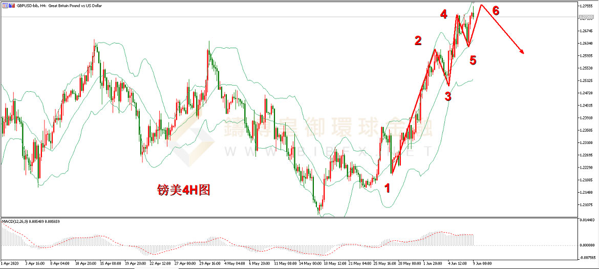 御金国际-英镑/美元