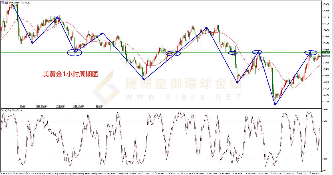 御金国际-黄金走势图