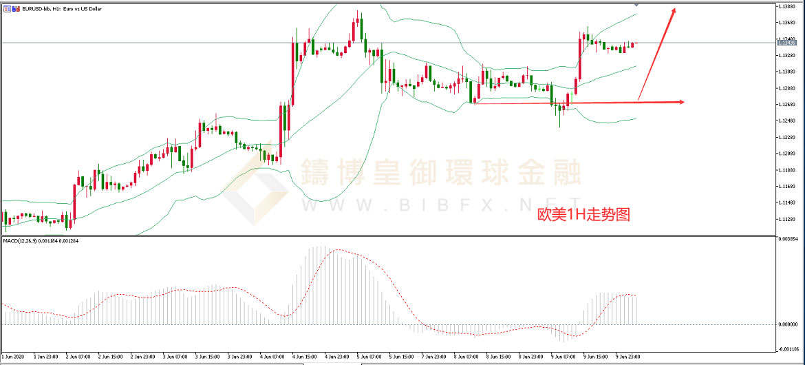 御金国际-欧元/美元
