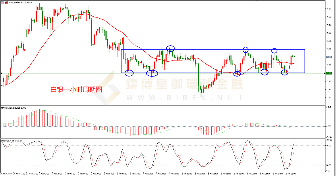 御金国际-白银走势图