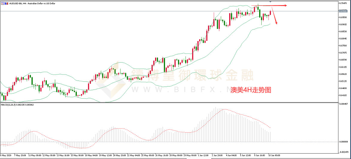 御金国际-澳元/美元