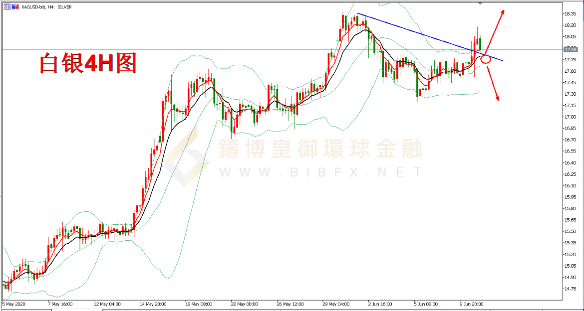 御金国际-白银走势图
