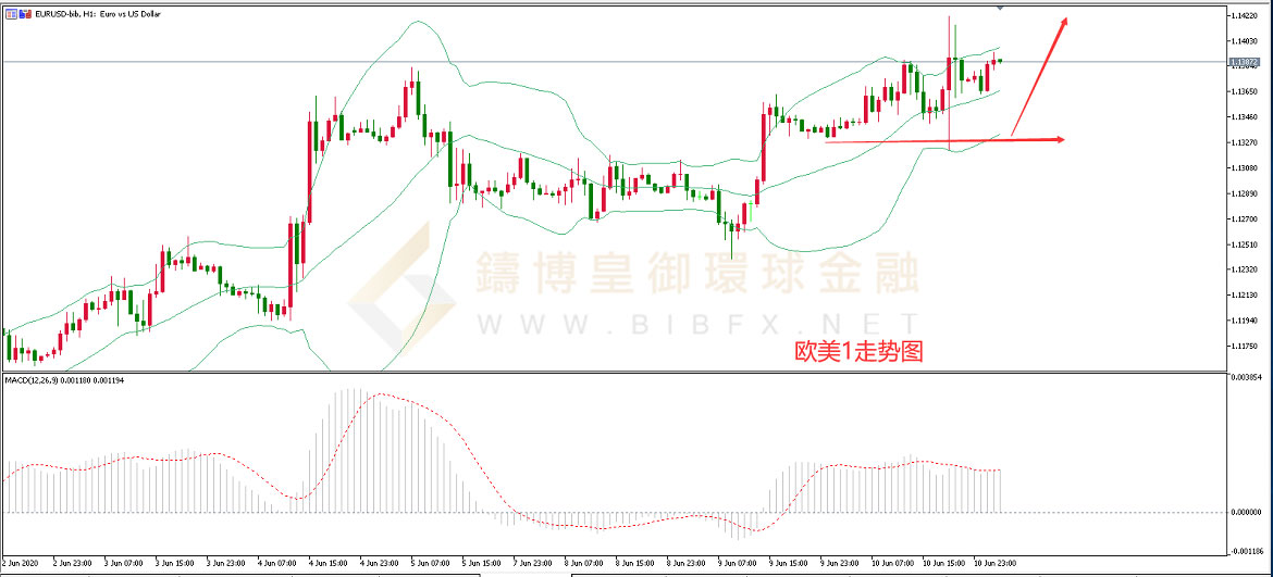 御金国际-欧元/美元